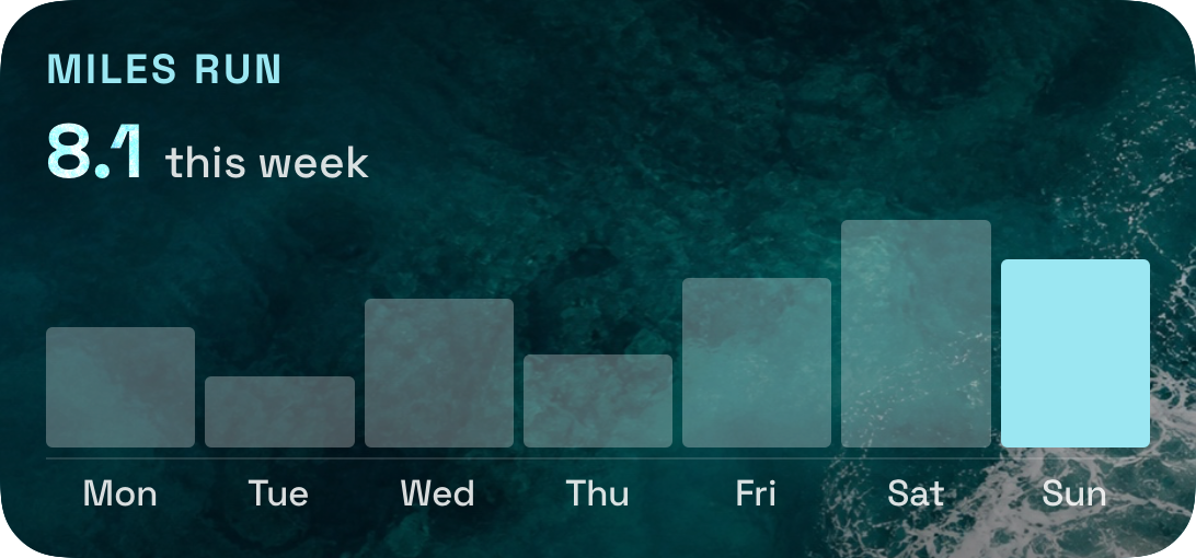 Miles run this week as columns from Monday to Sunday, with day labels along the x-axis